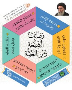 انفو غراف وظائف الشيعة2